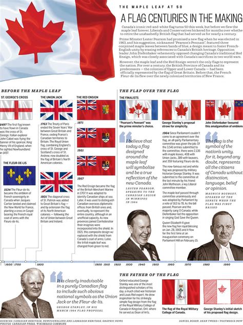 The 25 Best Canadian Flag History Ideas On Pinterest