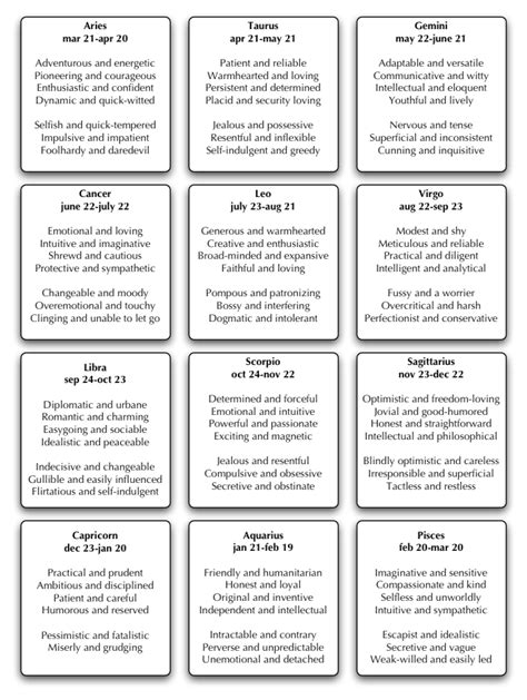 Astrological Zodiac Personality Traits