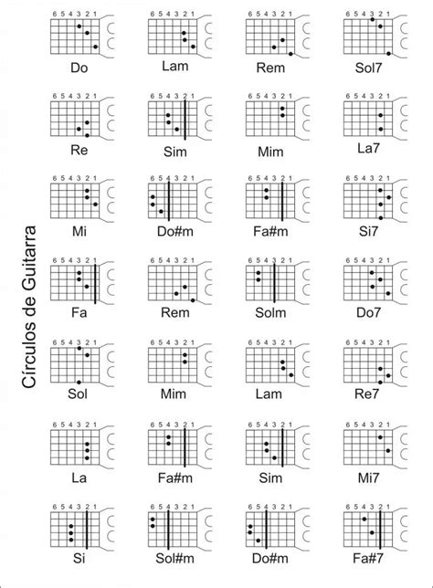 Características Y Tipos De Círculos De Guitarra Musicasencilla
