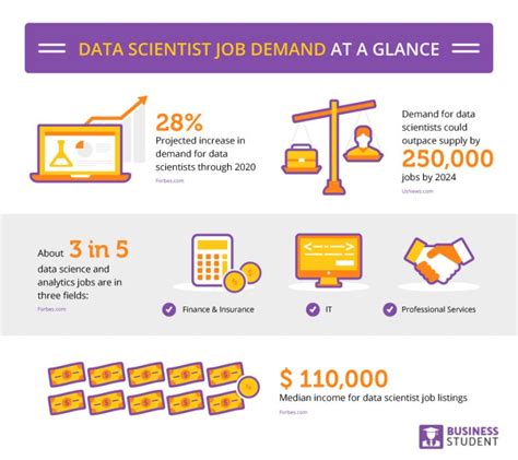 Cool Big Data Jobs You Can Get With A Data Science Degree