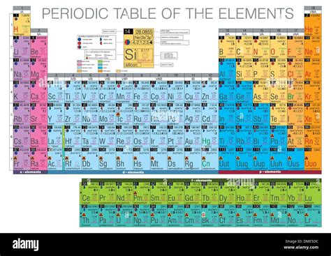 Periodic Table Vector Stock Vector Images Alamy