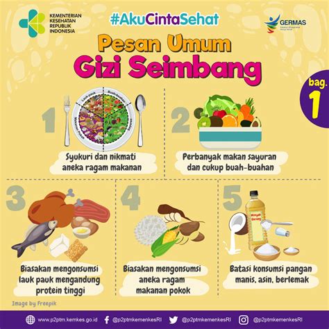 Poster Pola Makan Sehat Lakaran