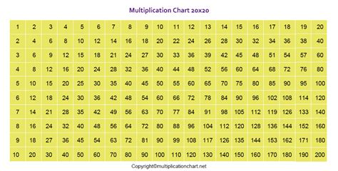 Printable Multiplication Table 1 20 Printablemultiplicationcom