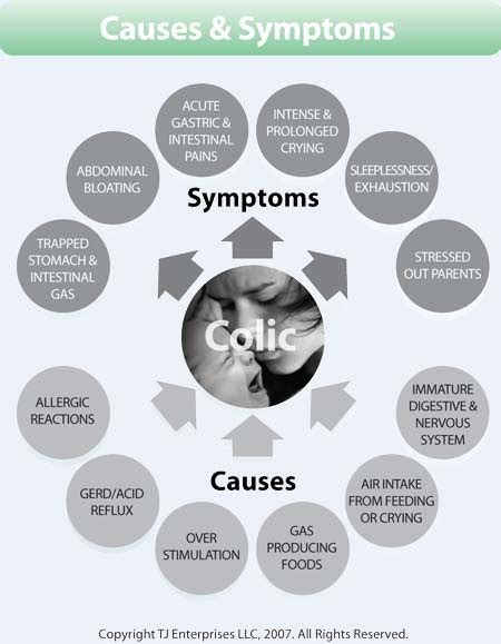 Colic In Babies Health Guide