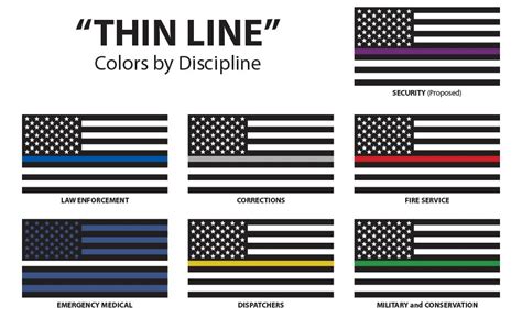 Thin Line The Thin Blue Line Flag And Its Many Variants Rvexillology