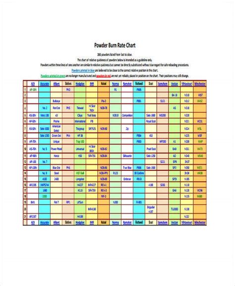 Rate Chart Templates 6 Free Word Pdf Format Download Free