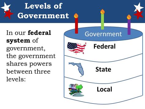 Three Levels Of Government In The Us