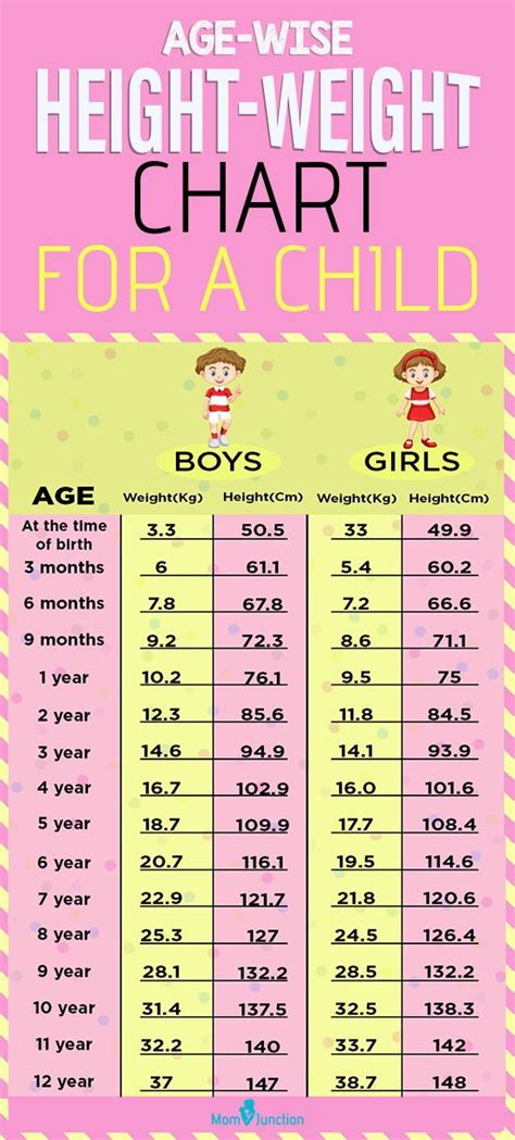 A Height-Weight Chart Based On Age To Monitor Your Child's Growth ...