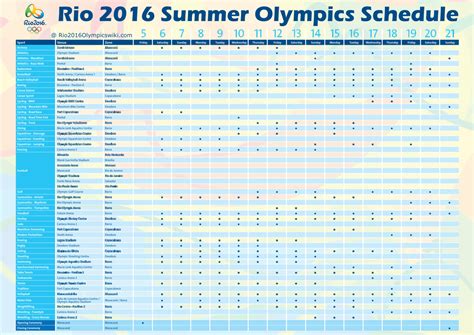 Rio 2016 Summer Olympics Schedule Rio De Janeiro Blog