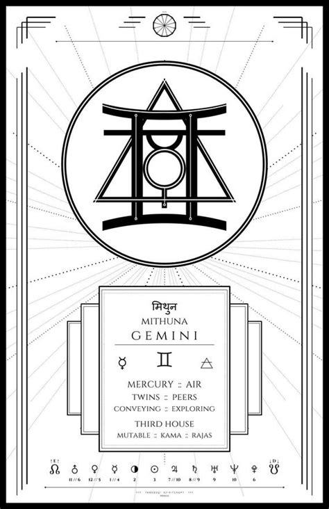 Gemini Sigil Poster For Astrological Study 11 X 17 In