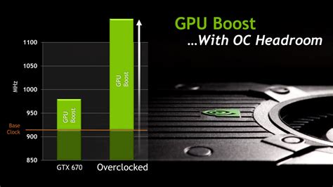 Nvidia Geforce Gtx 670 Review Adaptive Vsync Gpu Boost And More Wsgf