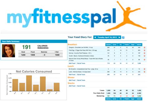 Download myfitnesspal from other platform. MyFitnessPal App Now Set To Fetch Recipes from Popular Websites - Tech Lasers