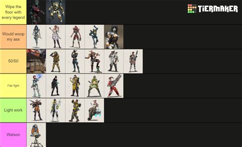 Apex Legends And Titanfall 2 Characters Tier List Community Rankings