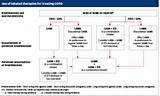 Pictures of Copd Treatment Guidelines Gold