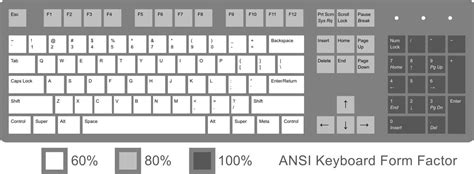 Quick Reference On The Number Of Keys On A Standard Keyboard Layout