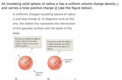 Solved An Insulating Solid Sphere Of Radius A Has A Uniform