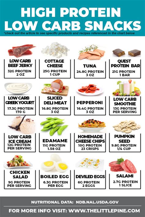 Top 25 High Protein Low Carb Snacks Youll Actually Like