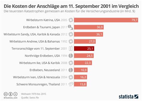 2017 uberdurchschnittlich viele erdbeben in osterreich zamg / erdbeben entstehen an den grenzen der großen kontinentalplatten der äußersten erdkruste. manage it | IT-Strategien und Lösungen
