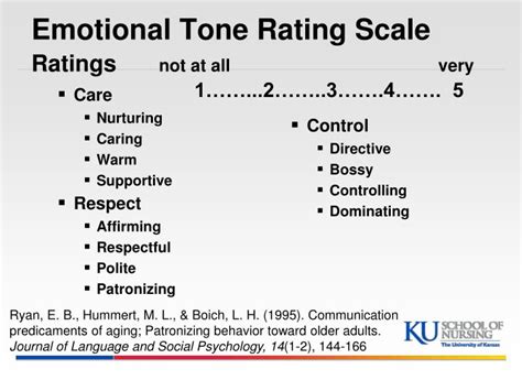 Ppt Comparing Audio And Video Data Using The Emotional Tone Rating