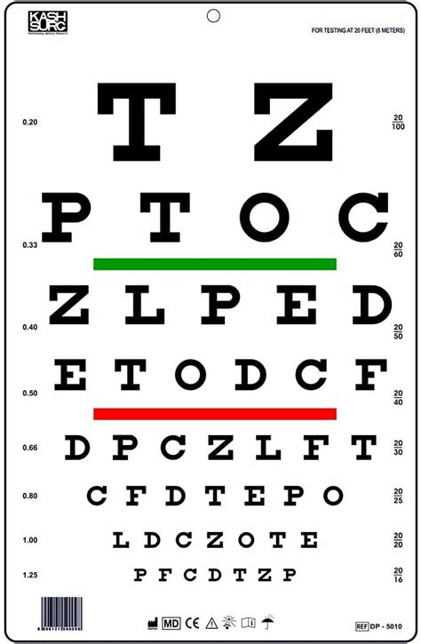 Buy Snellen Chart With Red Green Lines 20 Ft At Ubuy Indonesia