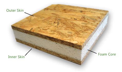 Structural Insulated Panels | Structural insulated panels, Insulated panels, Sips panels