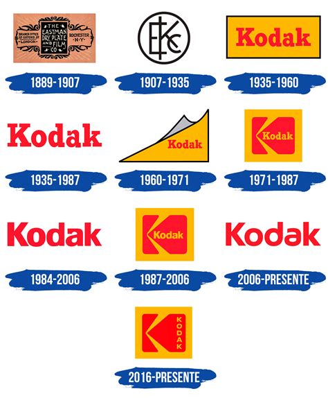 Kodak Logo Y Símbolo Significado Historia Png Marca