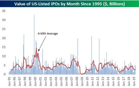 Best And Worst Performing Ipos Seeking Alpha