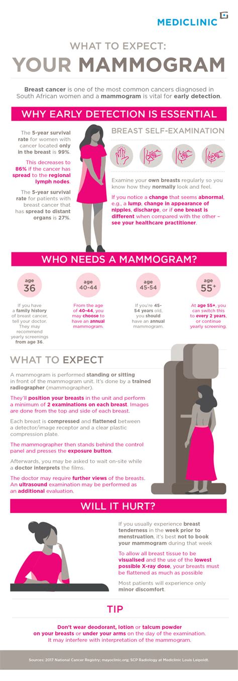 What To Expect From Your First Mammogram Infographic Mediclinic
