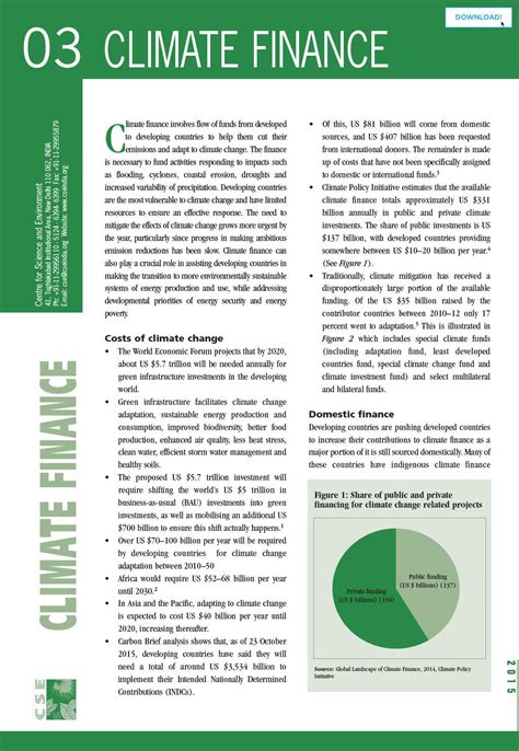Factsheet Climate Finance