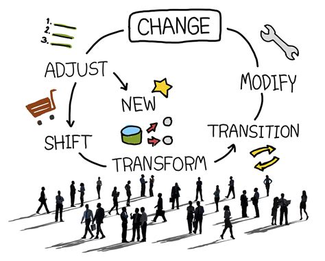 Achieving Transformational Change The Missing Ingredient Events