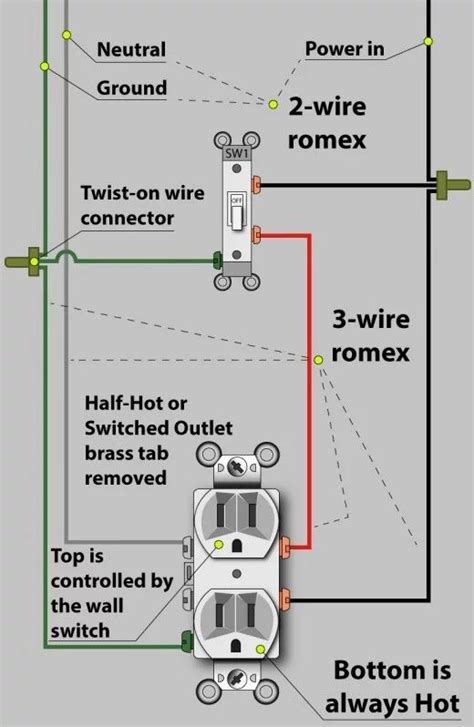 Pin By Greg Dorn On Mans Diy Home Electrical Wiring Diy Electrical