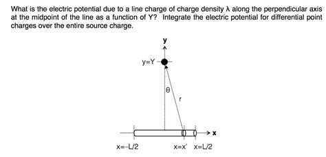 Solved What Is The Electric Potential Due To A Line Charge