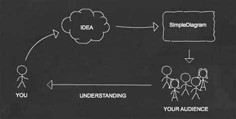 A schematic diagram is a two dimensional layout of a particular circuit and its components drawn usually on paper (or on a computer screen) that shows the components necessary for a circuit to accomplish its function(s). Wireframe Tools and Tutorials To Speed Up Your Web Design ...