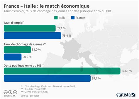 Graphique Économie Une Comparaison Entre La France Et Litalie