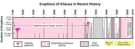 Kilauea Hawaiʻi Volcanoes National Park Us National Park Service