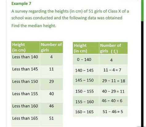 Height In Cmnumber Of Girls4less Than 140example 7 A Survey