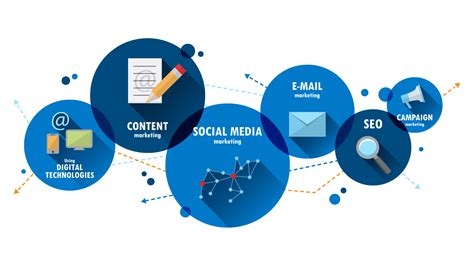 Digital Marketing Portfolio - W2 Communications
