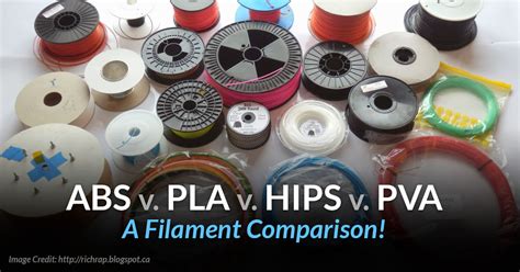 3D Printing Filament Types - Pinshape Blog 3d modeling for television still requires the same work, yet is usually accomplished much more quickly.