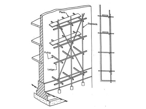 See more ideas about ink drawing, drawings, art. Scaffolding Drawing at GetDrawings | Free download
