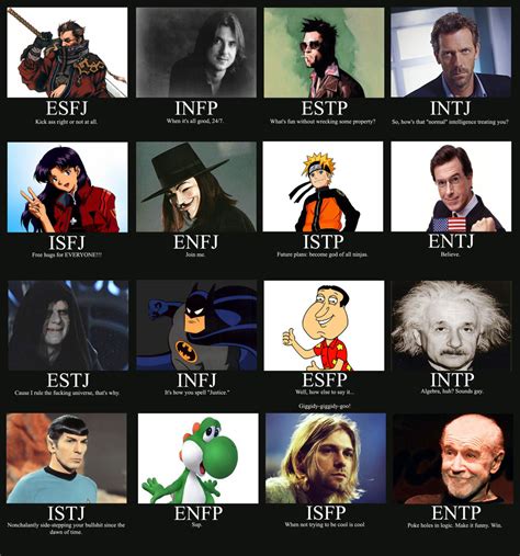Whats Your Myers Briggs Personality Type Dying Words
