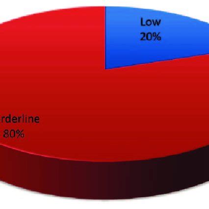 It plays an essential role in the production of your red blood cells and dna, as well as the proper functioning of your nervous system. Prevalence of vitamin B 12 deficiency among metforminnaïve ...