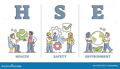 Hse As Health Safety And Environment Protection Standard Outline