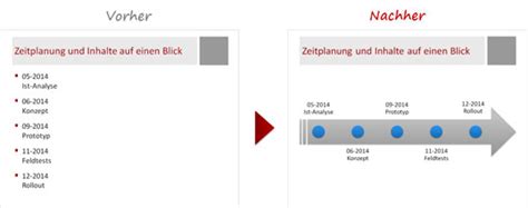 Ein inhaltsverzeichnis bei word sollten sie am. Bausteine für Projektpräsentationen. Teil 2: Wie Sie ...