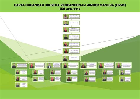 Muhammad farid bn zulkifli pembantu syarikat; LAMAN RASMI UPSM: Organisasi