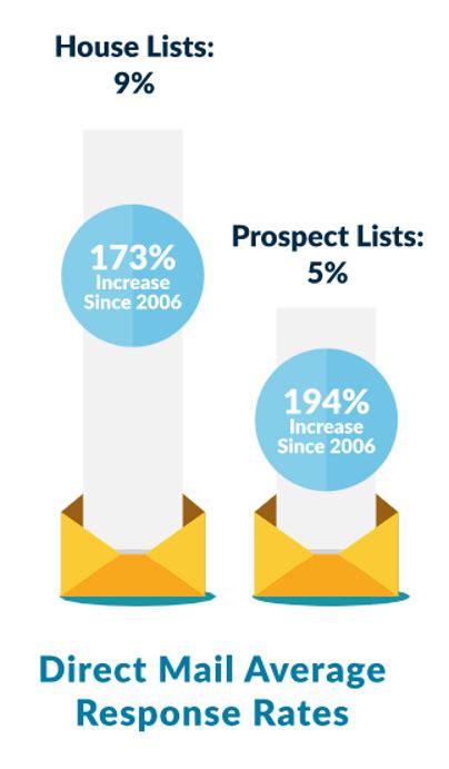 Just The Facts Maam On Direct Mail In 2020 Freeport Press