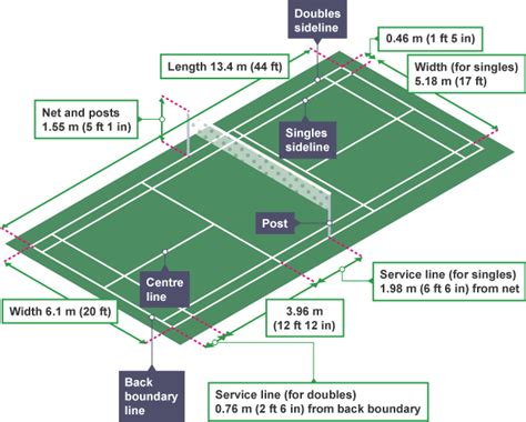 Badminton court construction services providers in india. Badminton | Rules & Regulations - Ravi Kooner Sports Science