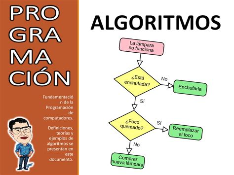 Calaméo Definición de Algoritmos y ejemplos