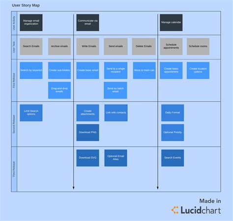 User Story Mapping Template | User story mapping, User story, Story map
