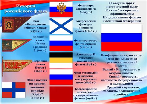 Флаги Российской Федерации Всех Республик Фото - Telegraph