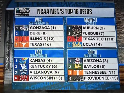 Ncaa Tournament Top 16 Seeds Reveal February 19 Collegebasketball